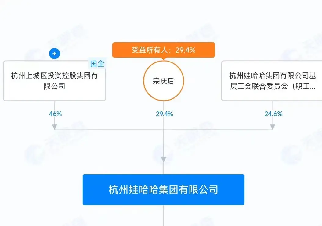 娃哈哈集团副董事长宗馥莉辞职？公司大股东：正进一步核实