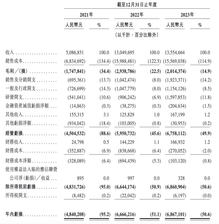 发展现状(2023年澳门特马今晚开码)哪吒被“逼”上市，周鸿祎满意吗？