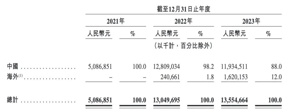 发展现状(2023年澳门特马今晚开码)哪吒被“逼”上市，周鸿祎满意吗？